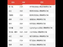 字节跳动 40岁以上能进么