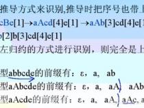 编译原理的文法
