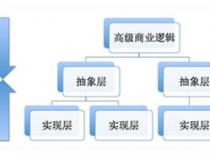 设计模式js阮一峰