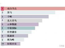 北京程序员培训机构有哪些