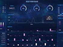 什么叫可视化数据库
