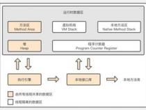 java垃圾回收那点事究竟有多少GC