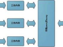 java内存模型的JMM简介