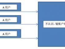 JAVA中Session的会话状态