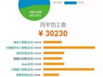 程序员的工资一般是多少