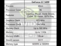 GeForce GT540M的规格参数