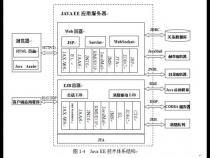 Java EE三大组件技术 是什么