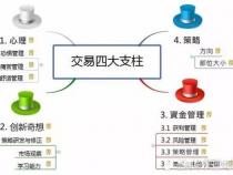 自己会编程怎么做量化