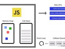 JavaScript 中模块的导入和导出——最最最简明教程
