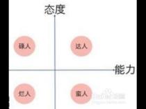 程序员该有哪些职业道德