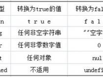 JS的基本数据类型