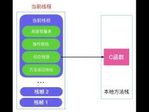 java高级用法之：调用本地方法的利器JNA