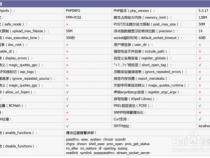 php要学哪些