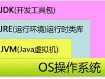 java中jdk、jre、jvm三者是什么关系