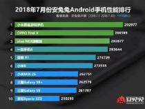 手机性能的好坏主要看哪些方面
