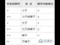 怎么理解js中的与或非