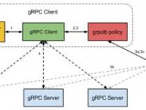 grpc原理