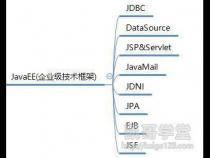 javaEE和java有什么区别