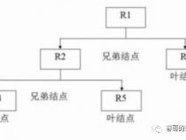 层次型数据库有哪些