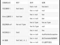 java中,char A,char a的值各是多少