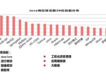北大青鸟java培训：软件架构中的分层都有哪些类型