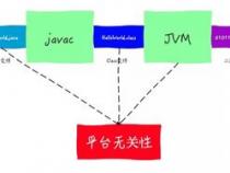 java实现聊天室是怎么做到的