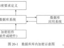 数据库加密方式有哪些