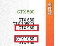 1050ti960显卡差距大吗
