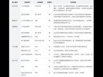 mysql符合信创吗