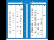 3050显卡排行是什么