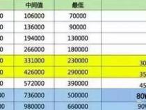 程序员工资一般多少一个月 工资高吗