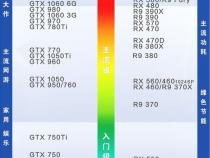 gtx10603g和6g有多大差距