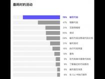 30岁的人还能做程序员吗从哪里开始