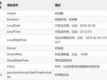 java中date的获取以及使用