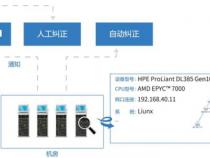 cmdb是什么意思