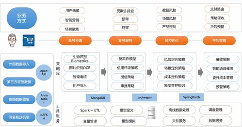 java银行风控解决方案有哪些