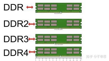 ddr4内存条供电脚是多少脚DDR4的定义是什么
