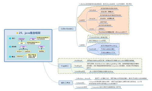Java泛型Number能比较大小吗