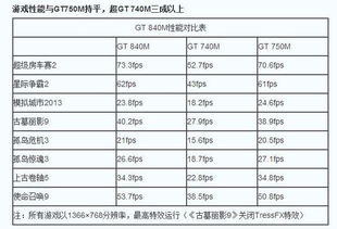 930m显卡怎么样和840m有什么差别