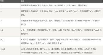 JAVA正则表达式