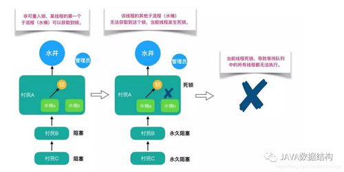 Java中有哪些锁,区别是什么