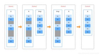 如何解决mysql delete表数据后,表空间大小不变的问题