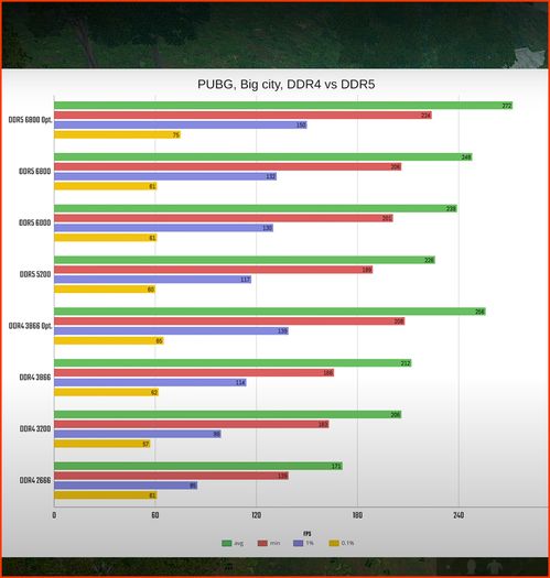 ddr5内存频率