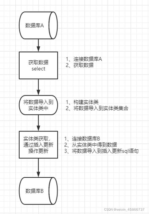 MyBatis-Plus 多数据源配置