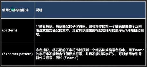正则表达式中分组的理解