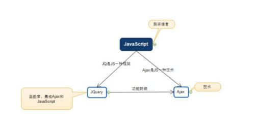 什么是javascript封装,封装的方法有几种