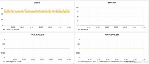 统一观测丨使用 Prometheus 监控 SQL Server 最佳实践