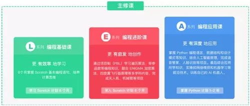编程和创客有区别吗