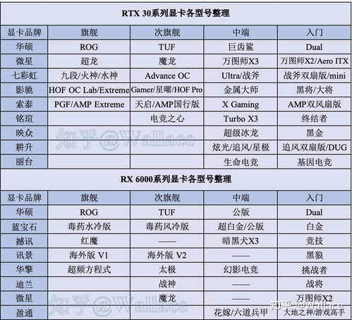 显卡品牌排名情况是怎样的