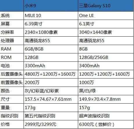 Java中实际参数和形式参数的区别
